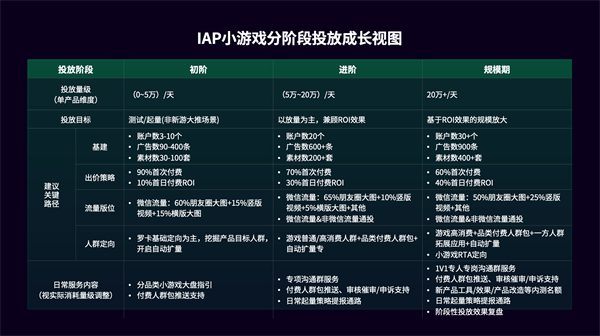 手游红利(2021手游红包)下载